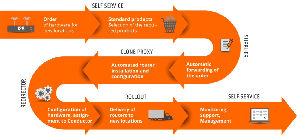 nocware core – nocware.com – powered by ambiFOX source GmbH